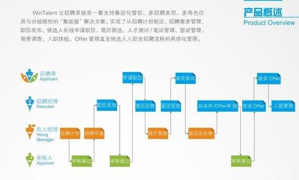 云计算招聘_招聘速递 华为 腾讯 百度 微软 中移物联网 中国电信云计算2021校园招聘(3)